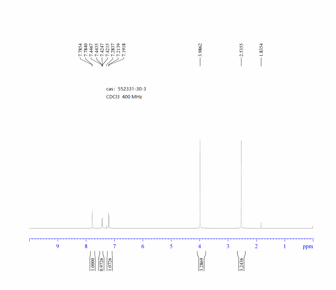 5-bromo-1,3-dimethyl-1H-indazole(552331-30-3) <sup>1</sup>H NMR