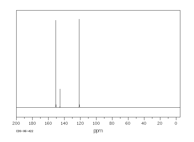 4,4'-Bipyridine(553-26-4) Raman