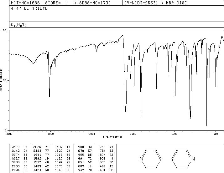 4,4'-Bipyridine(553-26-4) Raman