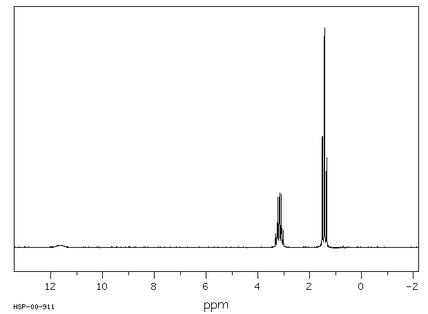 Triethylamine hydrochloride(554-68-7) Raman