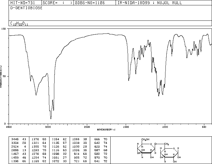 GENTIOBIOSE(554-91-6) IR2