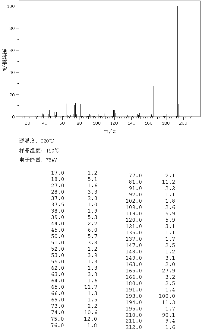 圖譜