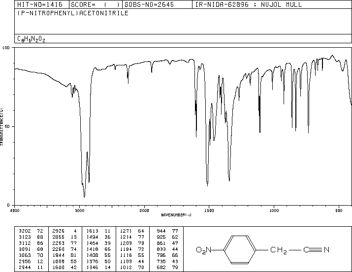 p-Nitrophenylacetonitrile(555-21-5) IR1