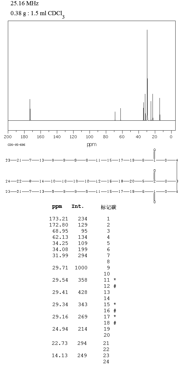 TRIMYRISTIN(555-45-3) MS
