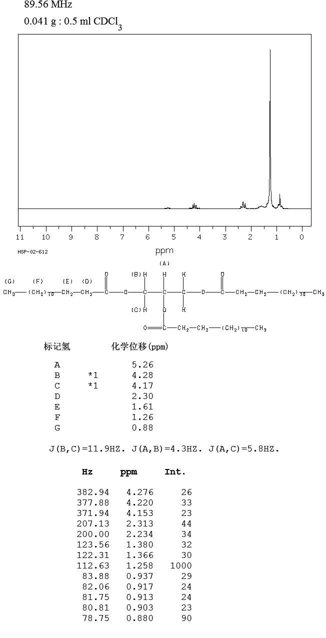 TRIMYRISTIN(555-45-3) MS