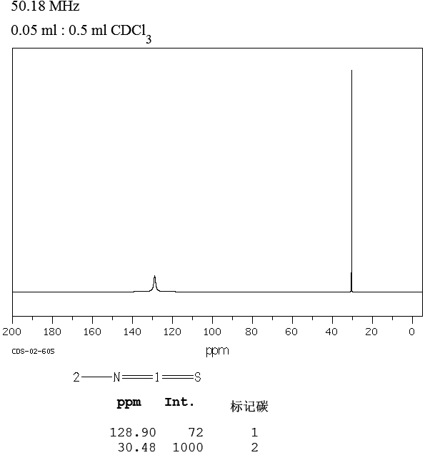 Methyl isothiocyanate(556-61-6)IR