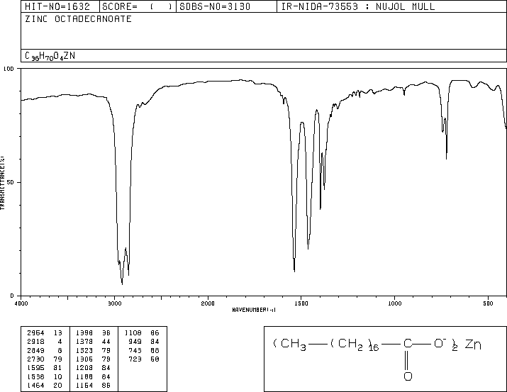 Zinc stearate(557-05-1) <sup>1</sup>H NMR