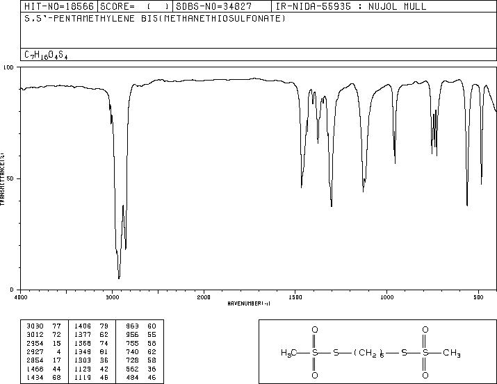 1,5-Pentanediyl Bismethanethiosulfonate(56-00-8) IR1
