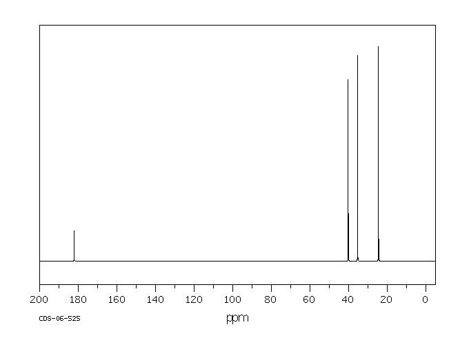 4-Aminobutyric acid(56-12-2) <sup>1</sup>H NMR