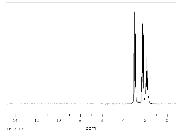 4-Aminobutyric acid(56-12-2) <sup>1</sup>H NMR