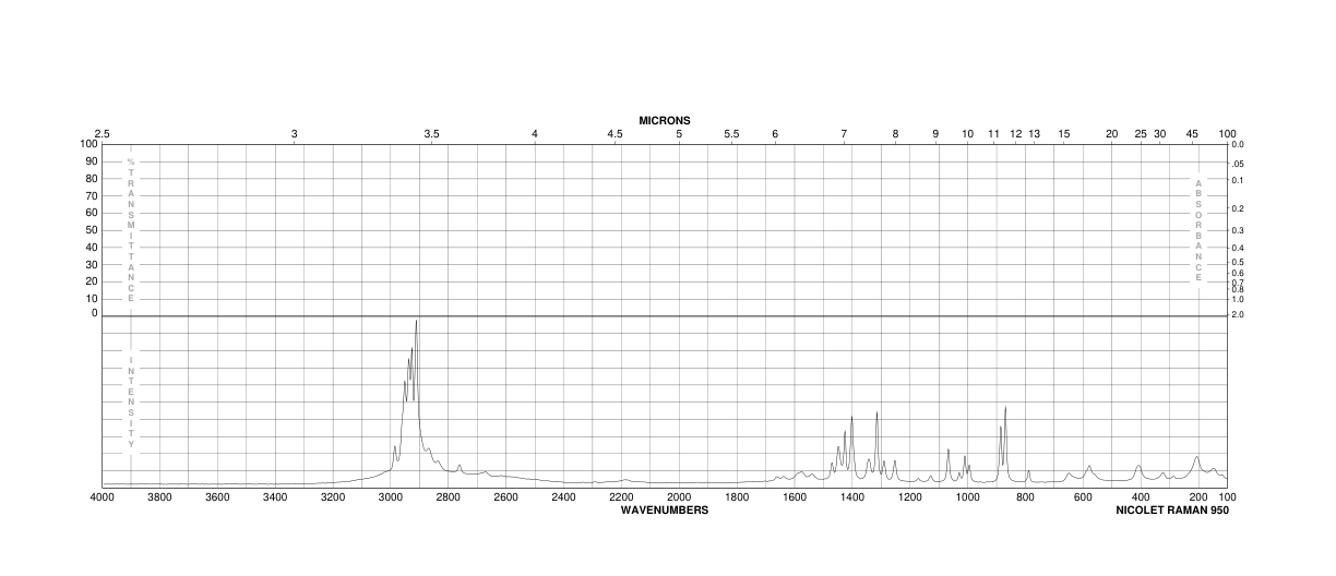 4-Aminobutyric acid(56-12-2) <sup>1</sup>H NMR