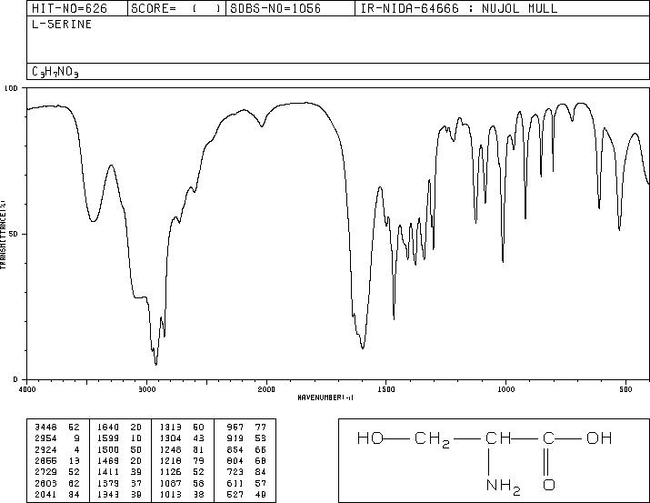 L-Serine(56-45-1) IR2