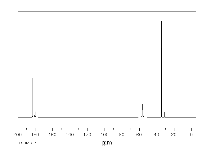 L-Glutamic acid(56-86-0) <sup>13</sup>C NMR