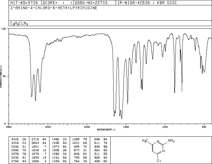 2-Amino-4-chloro-6-methylpyrimidine(5600-21-5) MS