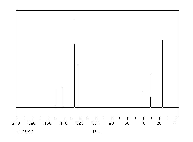 2,2-BIS(4-HYDROXY-3,5-DIMETHYLPHENYL)PROPANE(5613-46-7) IR1