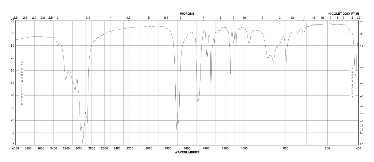DL-2-AMINOPROPIONIC ANHYDRIDE(5625-46-7)FT-IR