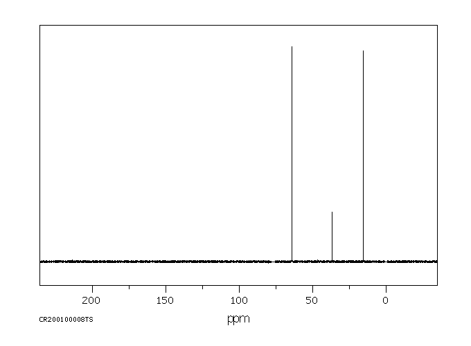 ETHION(563-12-2) <sup>1</sup>H NMR