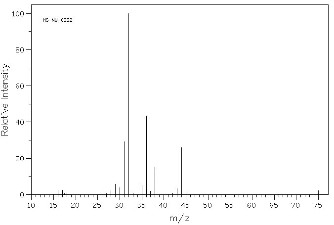 Semicarbazide hydrochloride(563-41-7) IR2