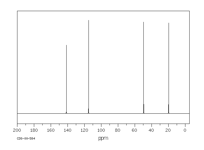 3-Chloro-2-methylpropene(563-47-3) MS