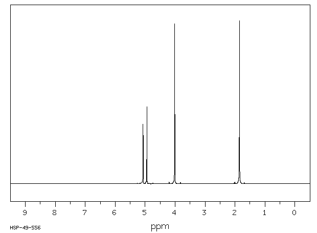 3-Chloro-2-methylpropene(563-47-3) MS