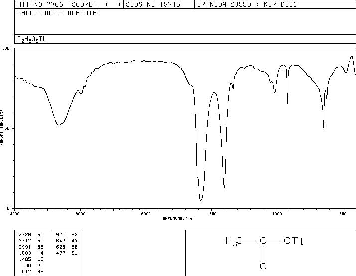 THALLIUM(I) ACETATE(563-68-8) Raman