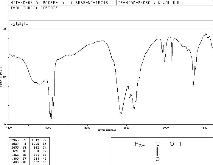 THALLIUM(I) ACETATE(563-68-8) Raman