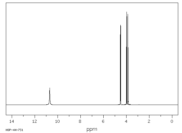 2,3-Dichloropropionic acid(565-64-0) <sup>1</sup>H NMR