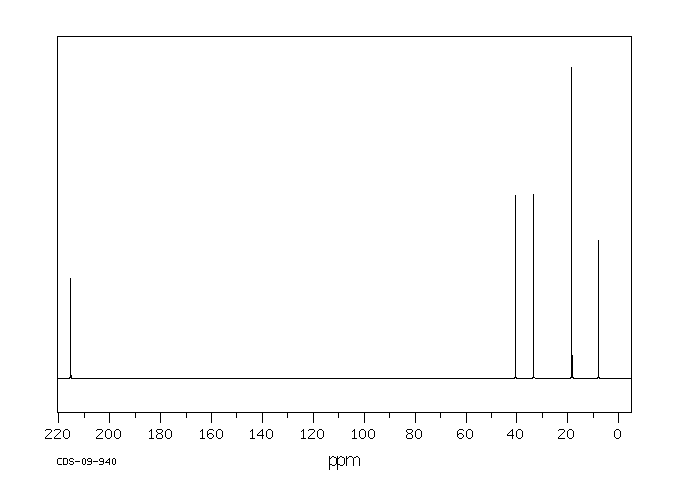2-METHYL-3-PENTANONE(565-69-5) Raman