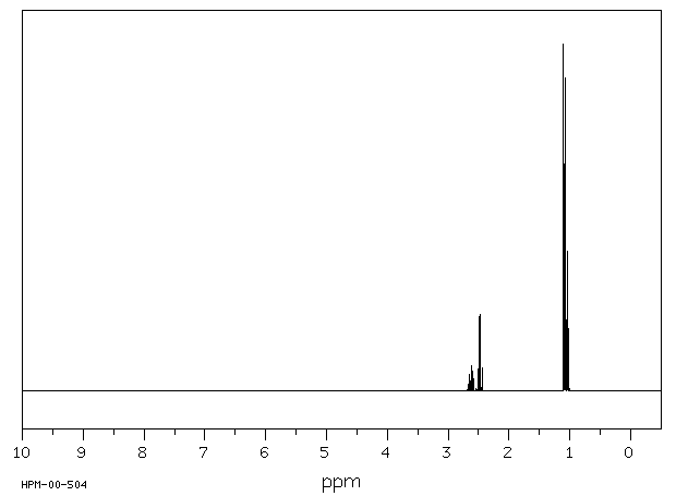 2-METHYL-3-PENTANONE(565-69-5) Raman
