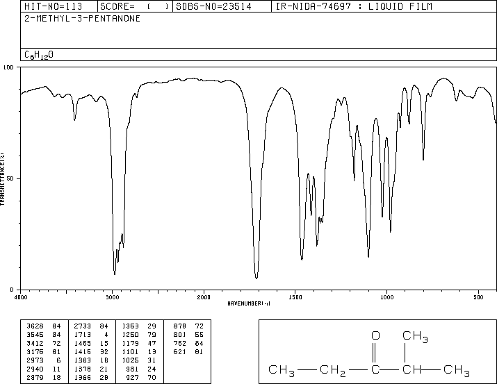 2-METHYL-3-PENTANONE(565-69-5) Raman