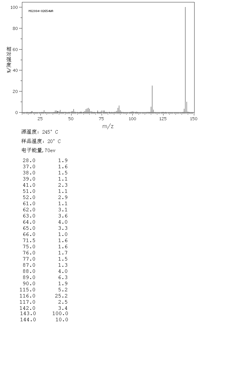 4-Aminophthalonitrile(56765-79-8) MS