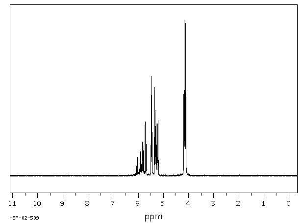 Allyl isothiocyanate(57-06-7) IR1