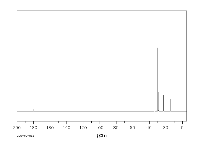 Stearic acid(57-11-4) IR3
