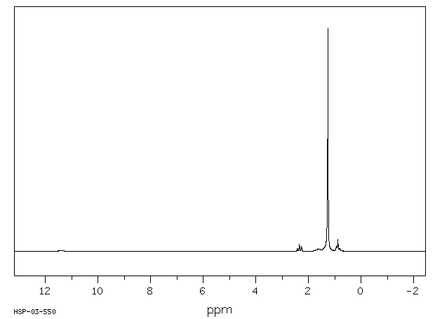Stearic acid(57-11-4) IR3
