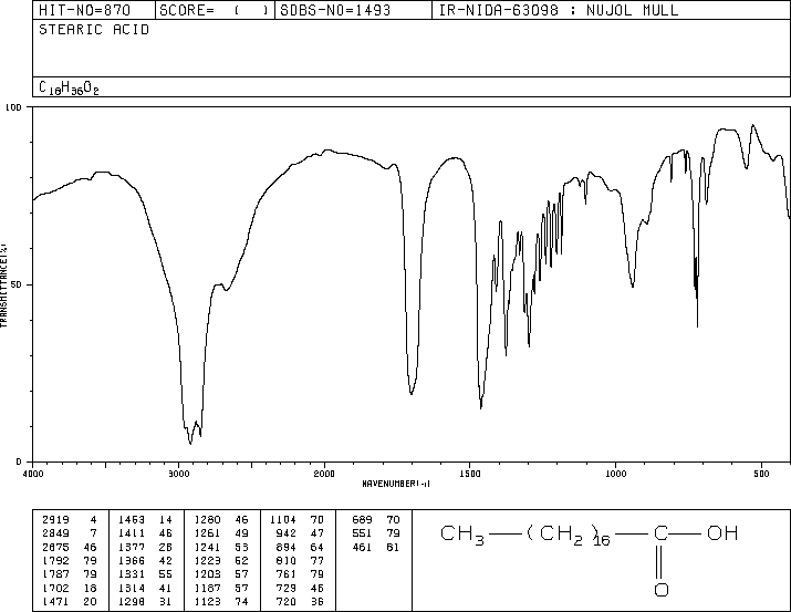 Stearic acid(57-11-4) IR3