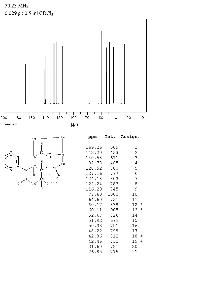 STRYCHNINE(57-24-9) IR1