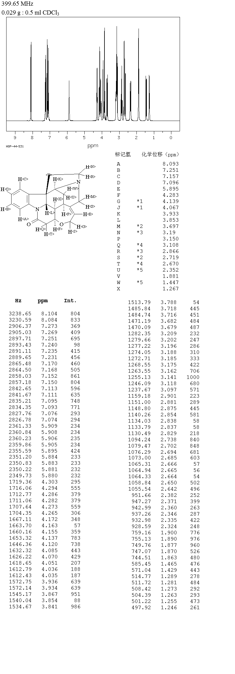 STRYCHNINE(57-24-9) IR1