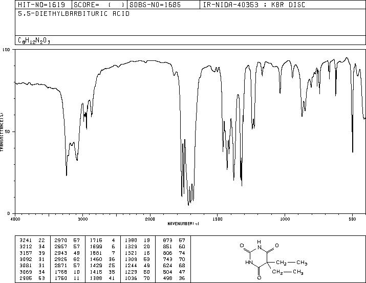 BARBITAL(57-44-3) <sup>1</sup>H NMR