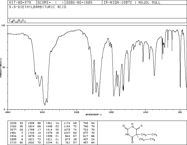 BARBITAL(57-44-3) <sup>1</sup>H NMR