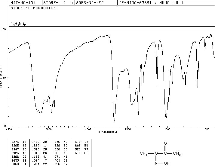 2,3-Butanedione monoxime(57-71-6) Raman