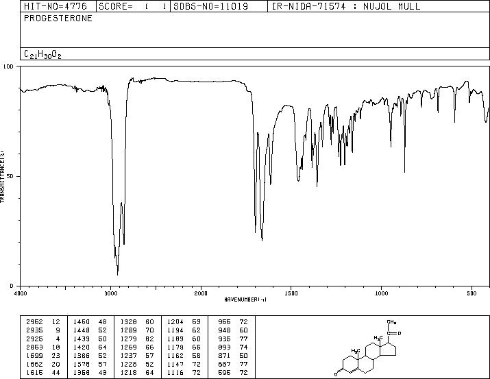 Progesterone(57-83-0) <sup>1</sup>H NMR