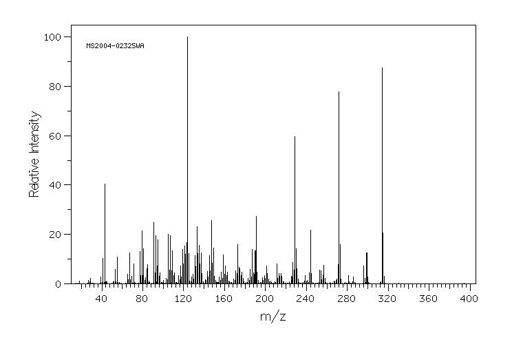Progesterone(57-83-0) <sup>1</sup>H NMR