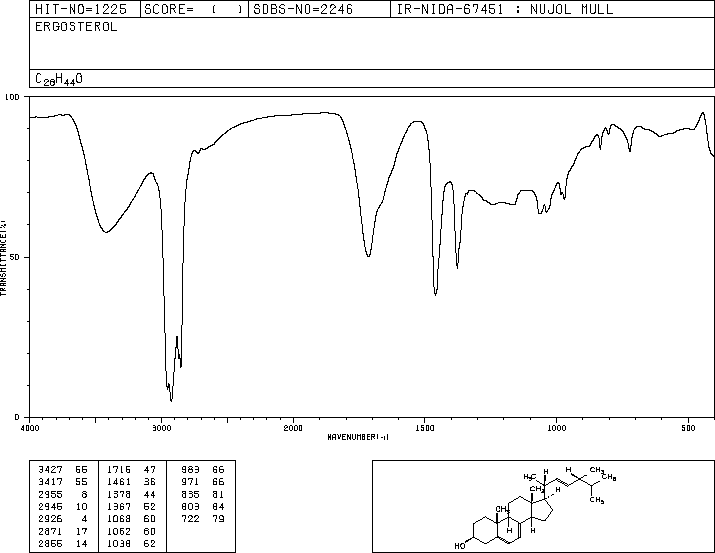 Ergosterol(57-87-4) MS