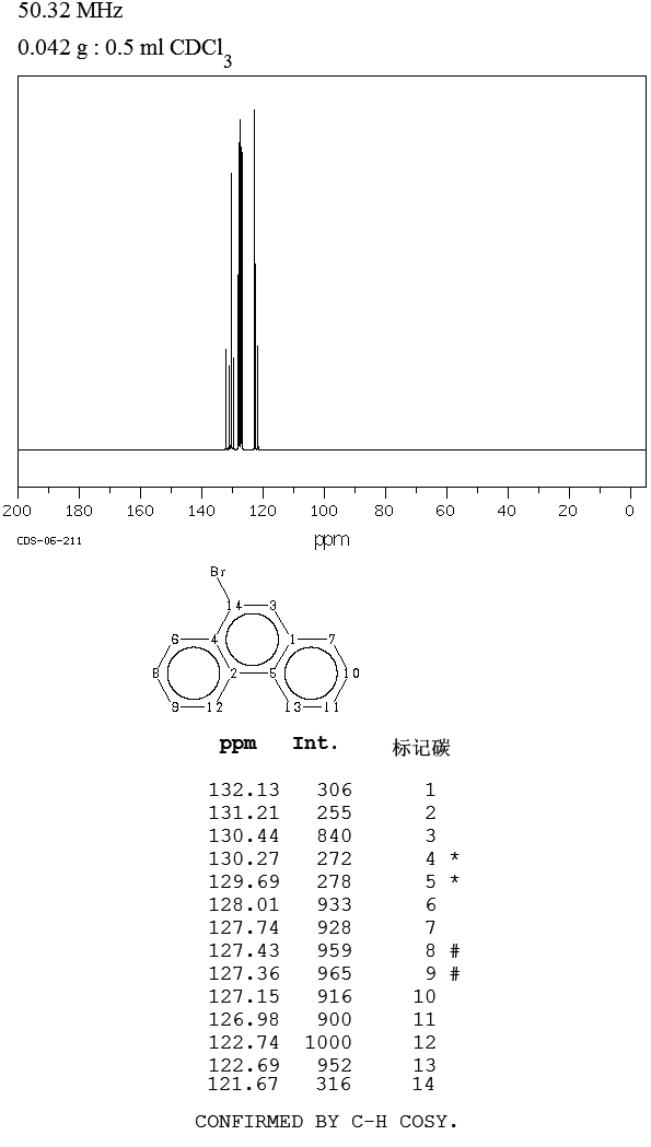 9-Bromophenanthrene(573-17-1) IR1