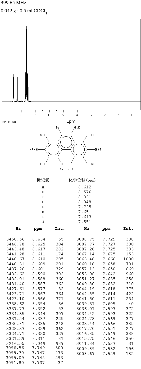 9-Bromophenanthrene(573-17-1) IR1