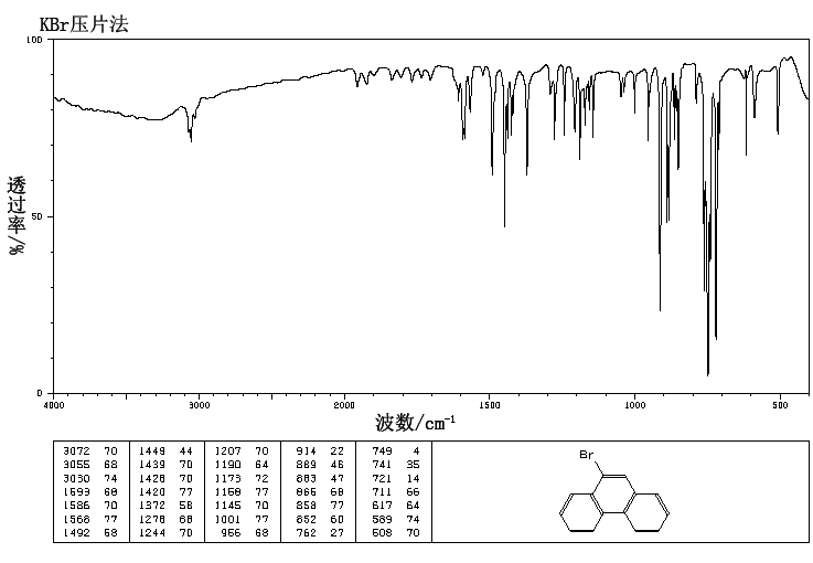 9-Bromophenanthrene(573-17-1) IR1