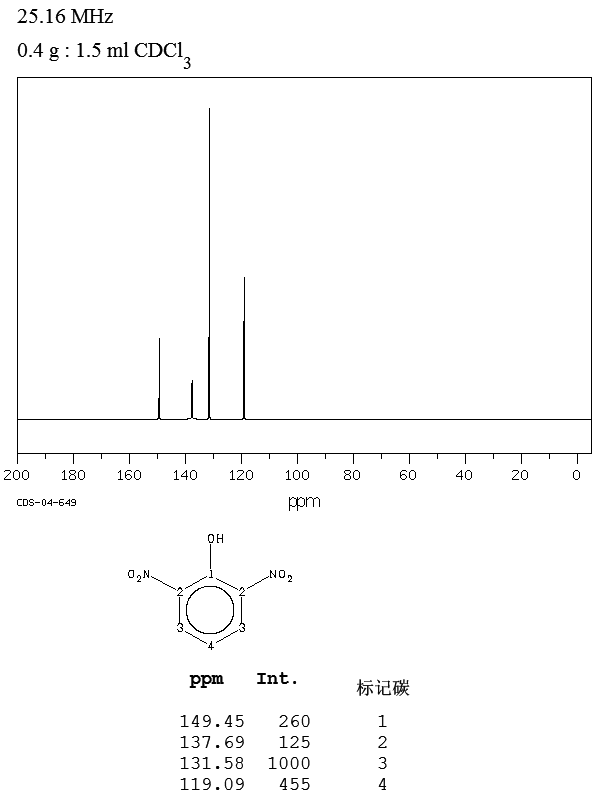 2,6-DINITROPHENOL(573-56-8) IR1