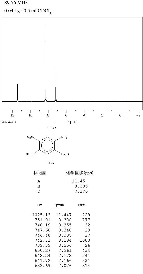 2,6-DINITROPHENOL(573-56-8) IR1