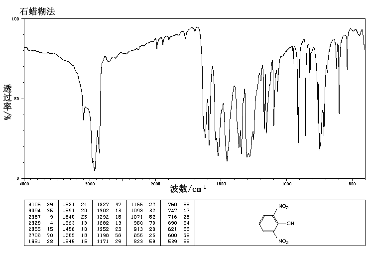 2,6-DINITROPHENOL(573-56-8) IR1