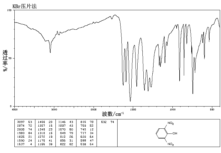 2,6-DINITROPHENOL(573-56-8) IR1